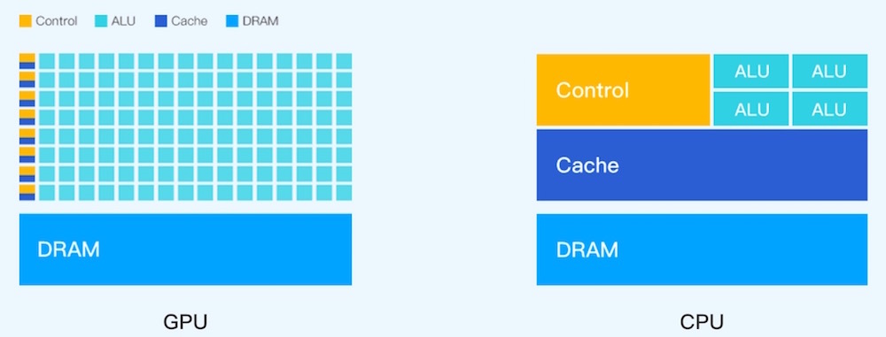 GPU�Ʒ���(w��)�����Խ�GPU����(w��)���ă�(y��u)��(sh��)��GPU�Ʒ���(w��)��������