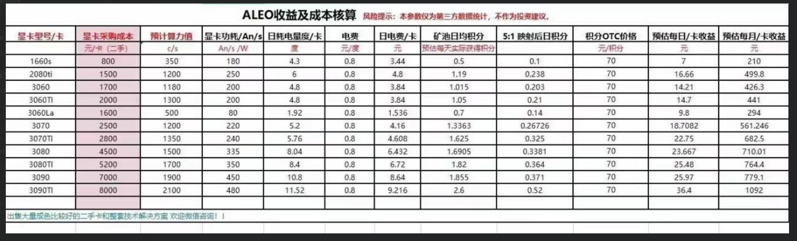 測試網(wǎng)ALEO挖礦收益如何計算