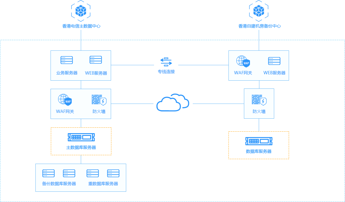 香港cn2服務(wù)器_香港專線服務(wù)器