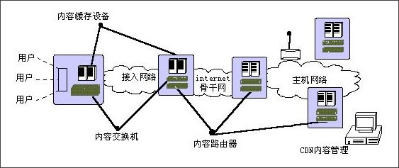 ���A(ch��)CDN����(w��)��Q����