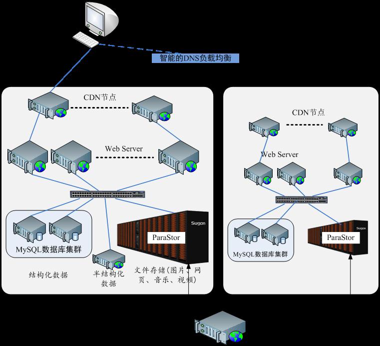 ��(li��n)�W(w��ng)�惦��Q����