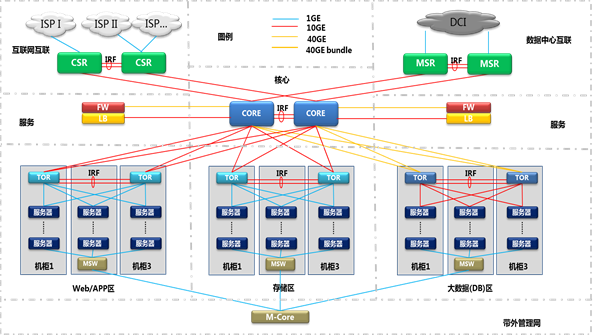 互聯(lián)網(wǎng)視頻服務(wù)器解決方案