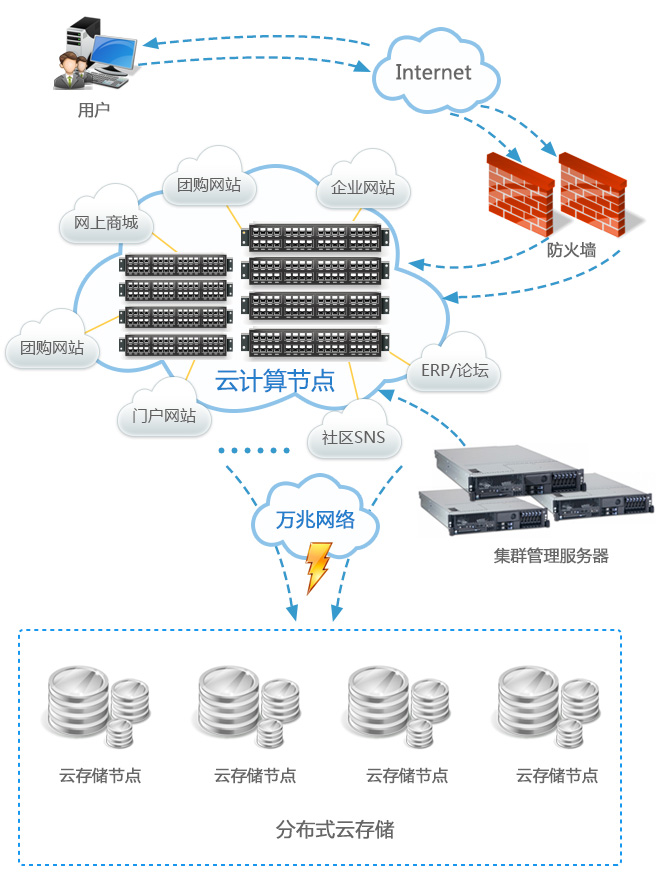 選擇租用臺(tái)灣服務(wù)器三大理由