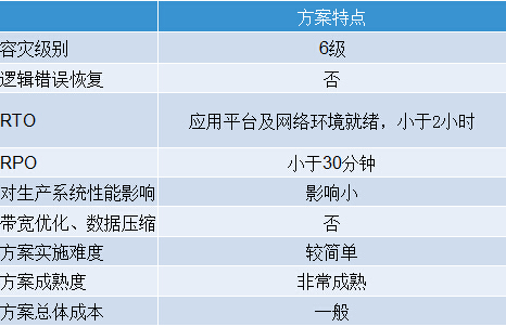 ���ڽy(t��ng)һ�惦�h(yu��n)�̏�(f��)�Ƶ��ݞ�(z��i)����