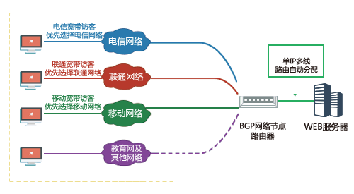 ����̄�(w��)�W(w��ng)վ��Q����