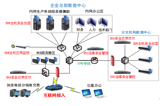 企業(yè)信息安全解決方案