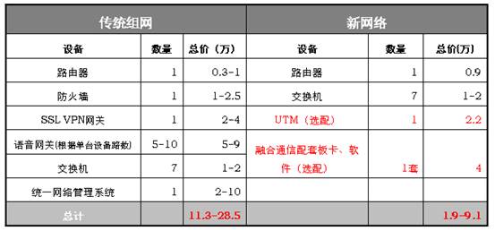 ���y(t��ng)�M�W(w��ng)�c���¾W(w��ng)�j(lu��)����Ͷ��ɱ����^