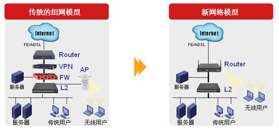 ���y(t��ng)�W(w��ng)�j(lu��)�c���¾W(w��ng)�j(lu��)���ľW(w��ng)�j(lu��)��?f��)���^