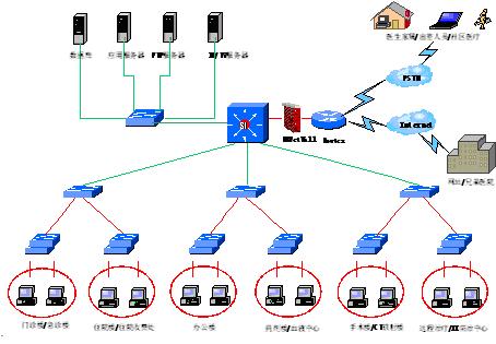 互聯(lián)網(wǎng)冷存儲解決方案