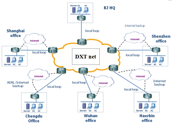 企業(yè)信息安全解決方案