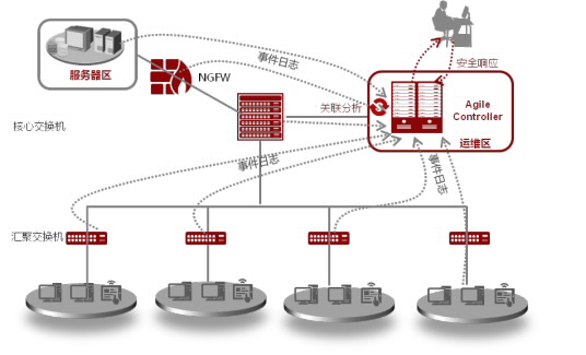 互聯(lián)網(wǎng)冷存儲解決方案