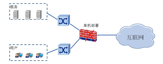 高可靠性網(wǎng)絡(luò)組建方案