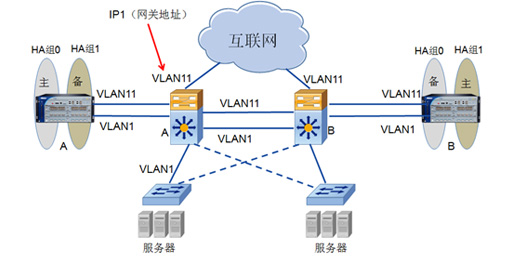 高可靠性網(wǎng)絡(luò)組建方案