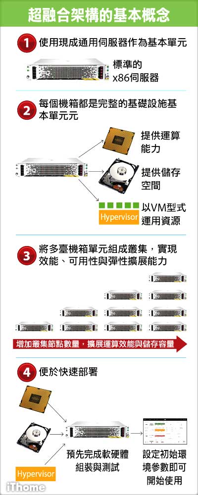 ���ںϼܘ�(g��u)�Ļ�������