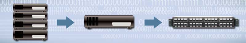 �d���еĳ��ںϻ��A(ch��)�ܘ�(g��u)��Hyper-Converged Infrastructure��