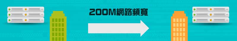 虛擬化異地備援解決方案
