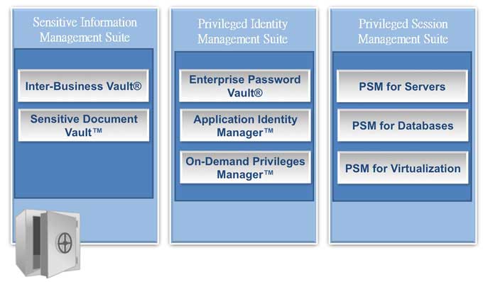 企業(yè)特權(quán)賬號解決方案