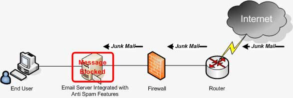 ��]ϵ�y(t��ng)���Ϸ��o(h��)