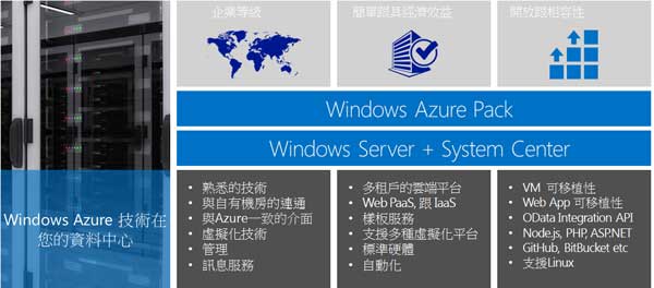 ��Microsoft Azure�ƶ����I(y��)ϵ�y(t��ng)������I(y��)˽����