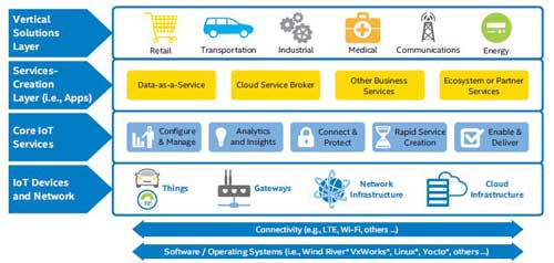 ����(li��n)���ϻ��A(ch��)�YԴ���ܘ�(g��u)���ǻ۳��С���(y��ng)��ƽ�_(t��i)