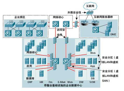 ����̄�(w��)ȫ�W(w��ng)���úͼ��ٷ���(w��)����Q����