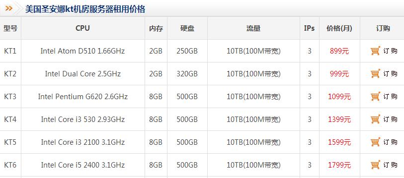 krypt美國外貿(mào)服務(wù)器