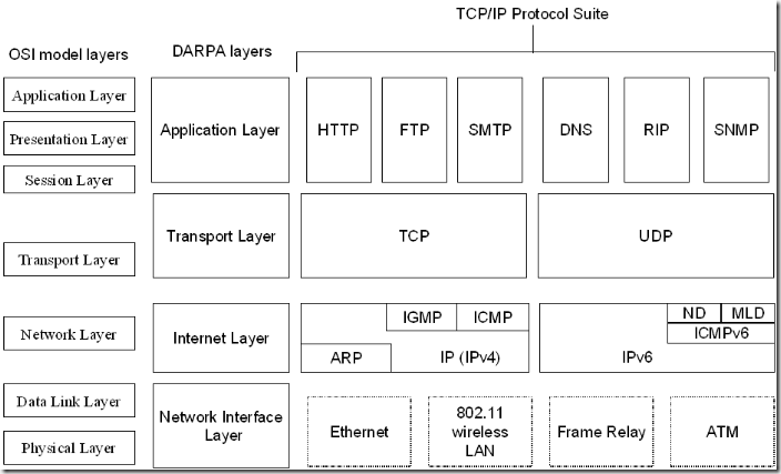 圖 1.4 數(shù)據(jù)結(jié)構(gòu)圖