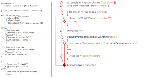 ԔՄWAF�c�o�B(t��i)�y(t��ng)Ӌ(j��)����