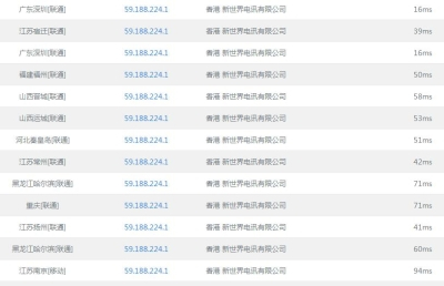 香港新世界電訊機房速度測試