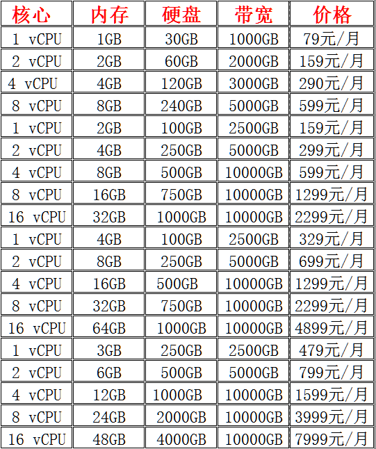 ����(gu��)�Ʒ���(w��)�����ü��r(ji��)��