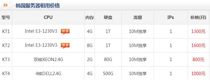 韓國(guó)服務(wù)器租用價(jià)格