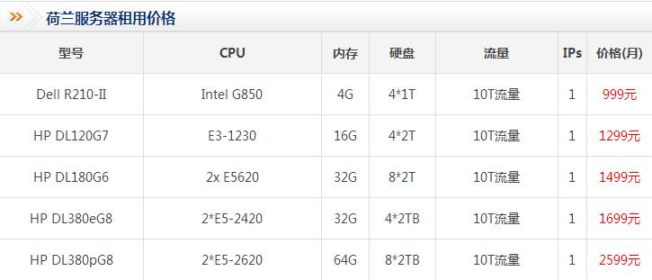 荷蘭服務(wù)器租用要多少錢