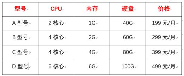 美國外匯vps主機(jī)價(jià)格