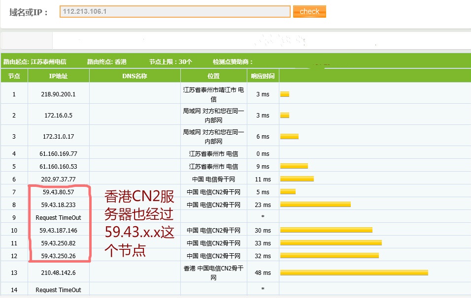香港cn2線路服務(wù)器