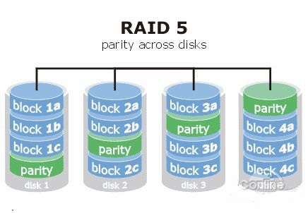 RAID 5