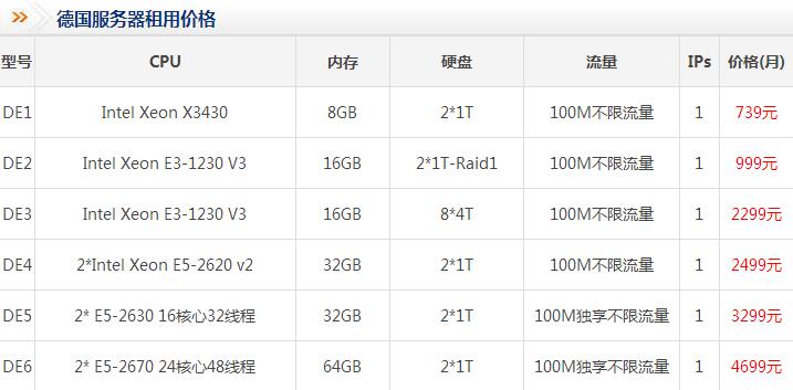 歐洲德國服務(wù)器租用價格