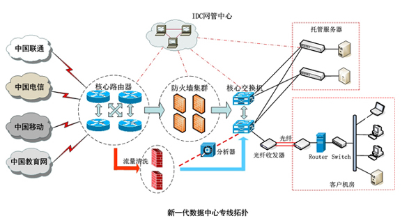 ��ʲôҪ�x����һ����������(w��)��