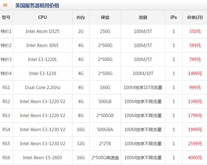 英國(guó)服務(wù)器租用多少錢一個(gè)月,歐洲英國(guó)服務(wù)器價(jià)格貴嗎