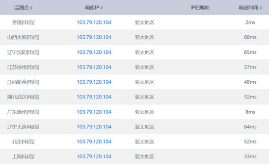 香港沙田電信機房IP速度測試截圖