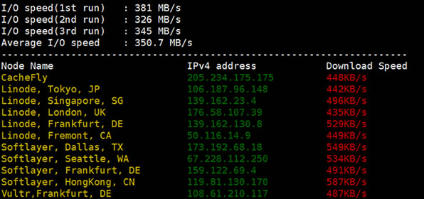 香港沙田機房隨機節(jié)點下載速度測試