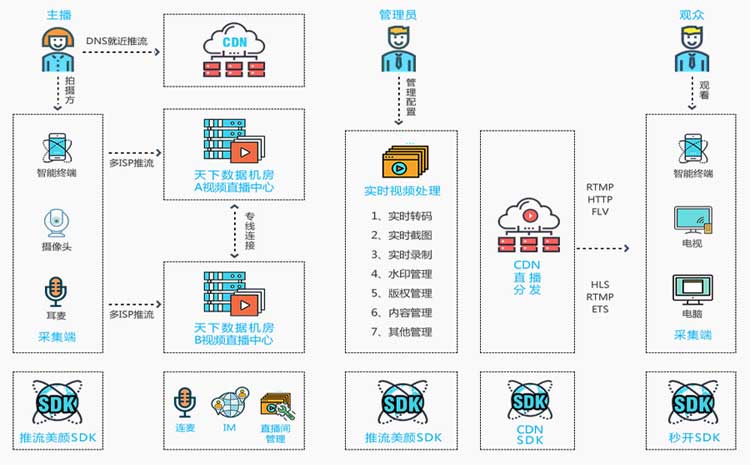 視頻直播(流媒體)服務(wù)器租用首選美國(guó)服務(wù)器
