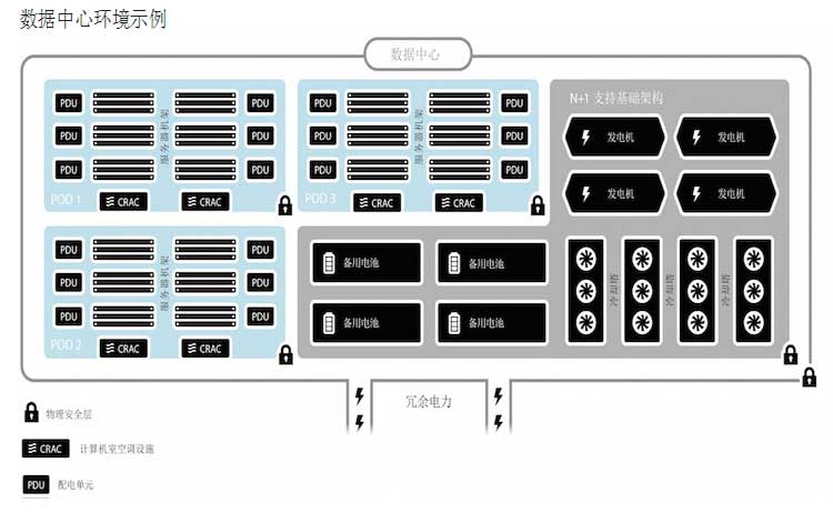 SoftLayer 服務器數(shù)據(jù)中心