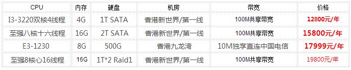 香港服務(wù)器租用價(jià)格