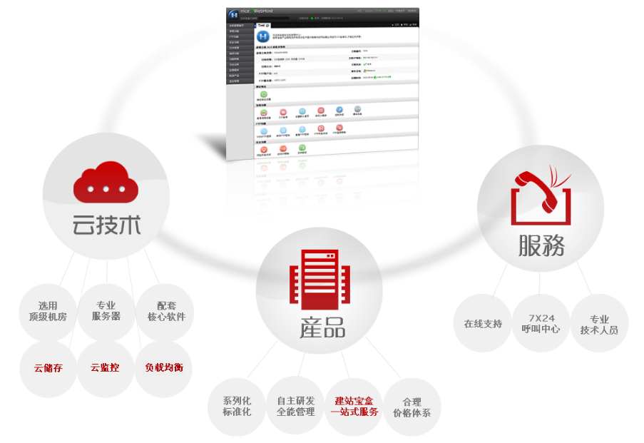 云虛擬主機(jī)和虛擬主機(jī)的區(qū)別