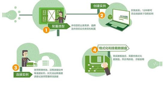 �Ʒ���(w��)��ecs�ă�(y��u)��