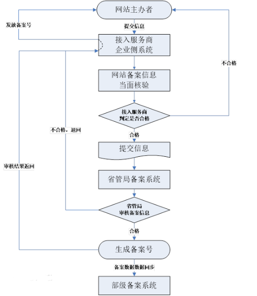 �W(w��ng)վ�䰸ָ���ǂ䰸����߀�ǂ䰸���C���g