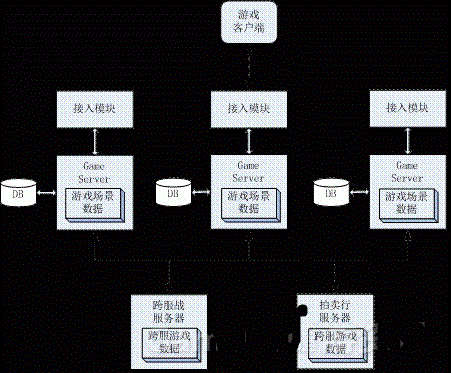 �Α�������c��ͨ��������ʲô�^(q��)�e? 