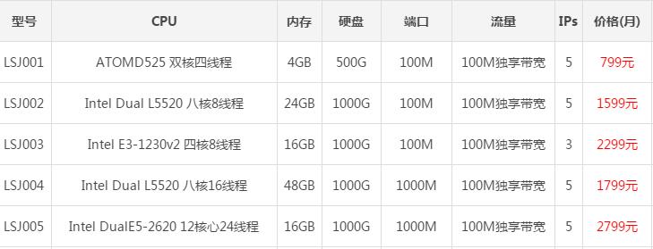 ����(gu��)��(d��)������(w��)������һ��(g��)�¶����X(qi��n)