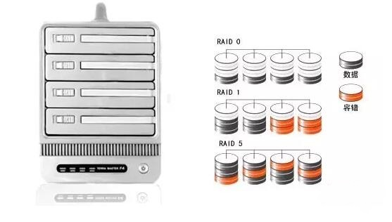 RAID�űP����ǂ�ɶ����ʲô��