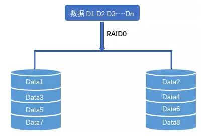 RAID0���l���惦��